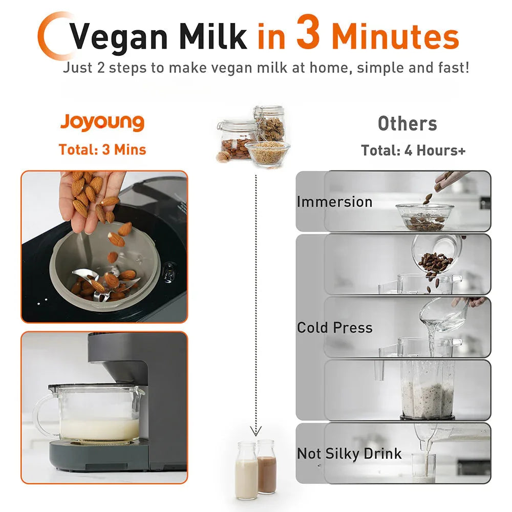 Joyoung Hands-free Washing Blender Juice Maker Soymilk Maker Y828 AU Version - Mekamart Australia