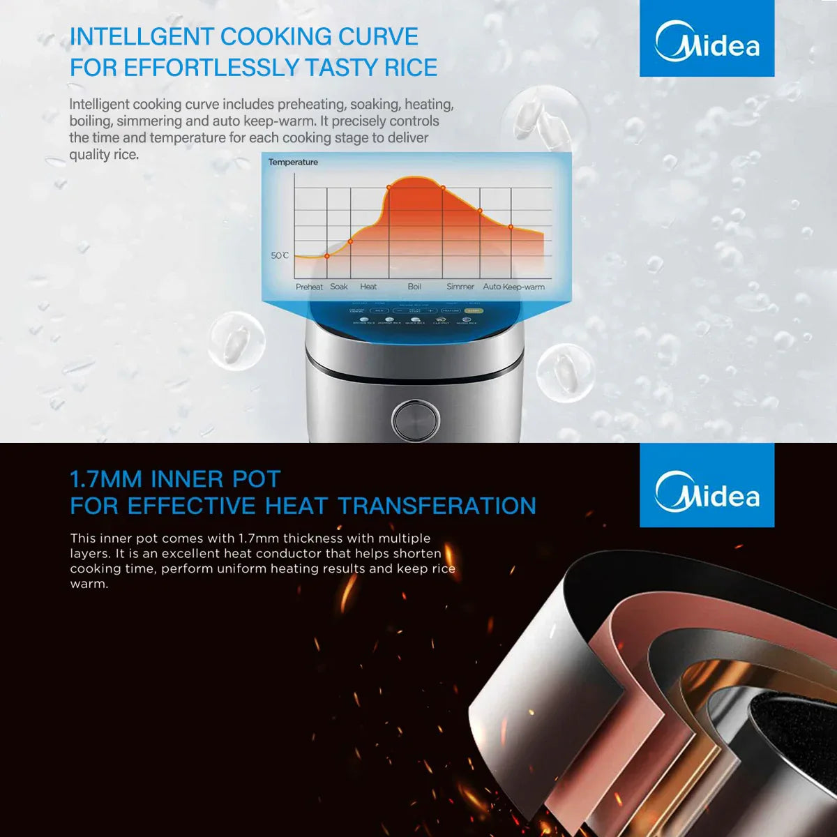 Midea 5L Rice Cooker Non-Stick Multi-functionality 24-Hour Auto Keep Warm - Mekamart Australia