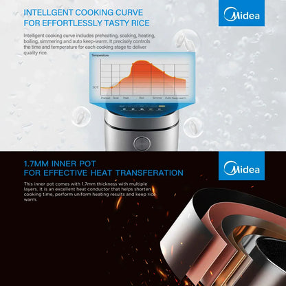 Midea 5L Rice Cooker Non-Stick Multi-functionality 24-Hour Auto Keep Warm - Mekamart Australia