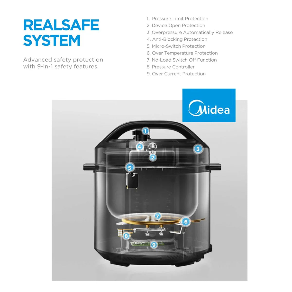 Midea 5.7L 12 Programs Pressure Cooker - Mekamart Australia