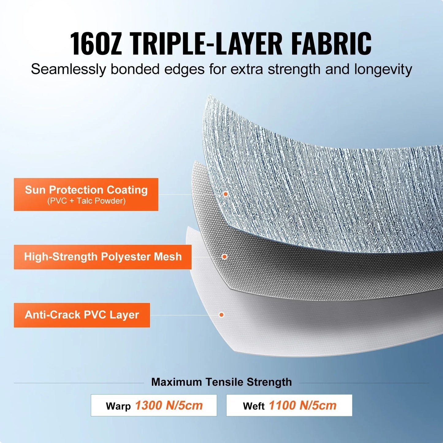VEVOR RV Awning Fabric Replacement, 6.15m Fabric Length for 6.4m Awning, Heavy Duty 3-Ply 16oz PVC Camper Awning Fabric, Waterproof & UV Protection Outdoor Canopy for RV, Trailer, Motorhome, Blue Fade - Mekamart Australia