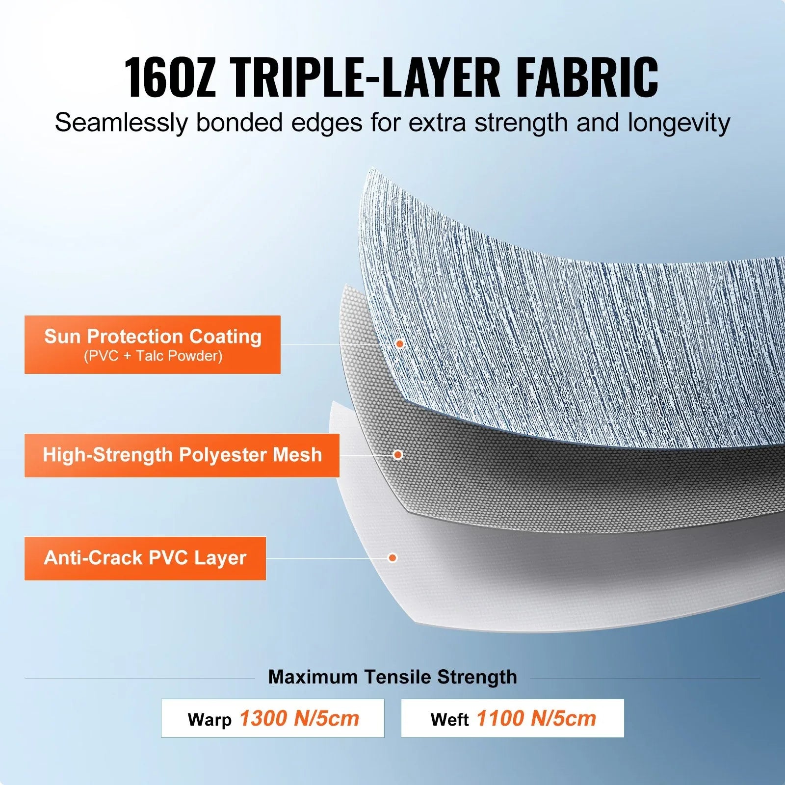 VEVOR RV Awning Fabric Replacement, 6.15m Fabric Length for 6.4m Awning, Heavy Duty 3-Ply 16oz PVC Camper Awning Fabric, Waterproof & UV Protection Outdoor Canopy for RV, Trailer, Motorhome, Blue Fade - Mekamart Australia