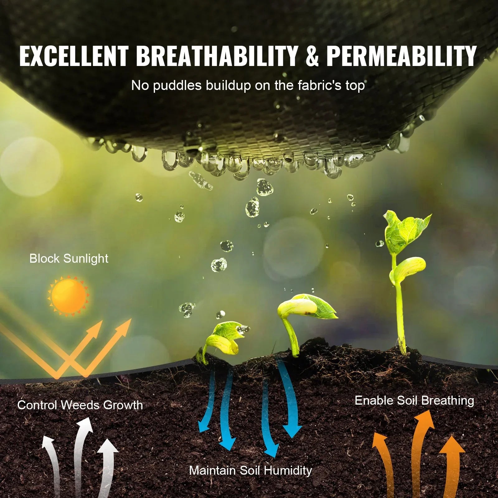 VEVOR Weed Barrier Landscape Fabric, 3*100FT Heavy Duty Garden Weed Fabric, Woven PP Weed Control Fabric, Driveway Fabric, Geotextile Fabric for Landscaping, Ground Cover, Weed Blocker Weed Mat, Black - Mekamart Australia