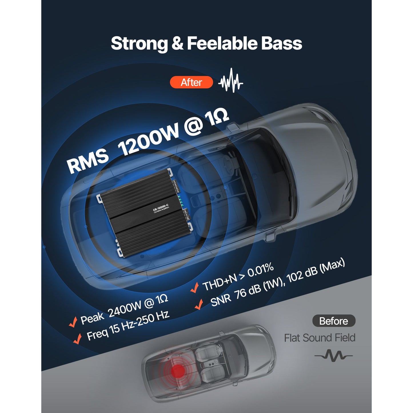 Monoblock Car Amplifier, 1200W RMS MAX, 1/2/4 Ohm Stable, 1-Channel Class D Car Audio Amplifier with Remote Subwoofer Level Control, Low Pass Filter, Bass Boost & Phase Shift, Volume Controller