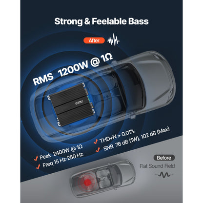 Monoblock Car Amplifier, 1200W RMS MAX, 1/2/4 Ohm Stable, 1-Channel Class D Car Audio Amplifier with Remote Subwoofer Level Control, Low Pass Filter, Bass Boost & Phase Shift, Volume Controller
