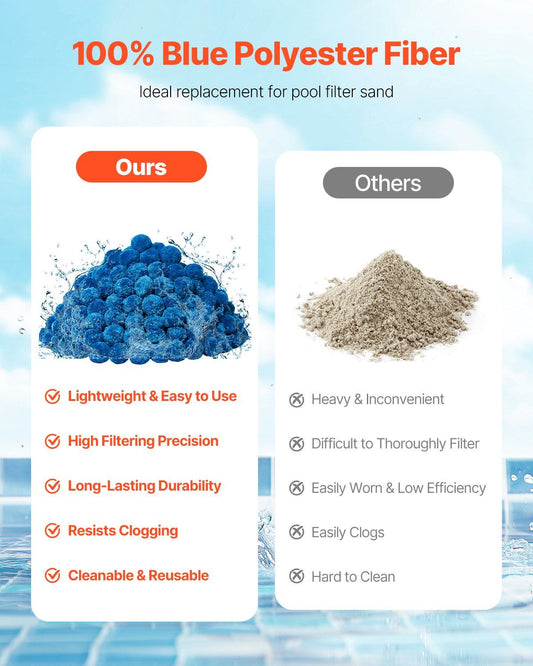 Pool Filter Balls for Sand Filter, 1.83 kg, Filter Balls Replace Pool Filter Sand, Reusable Blue Polyester Fiber Filter Media with Wash Bag, for Swimming Pool Aquarium Tank Above Ground Pool