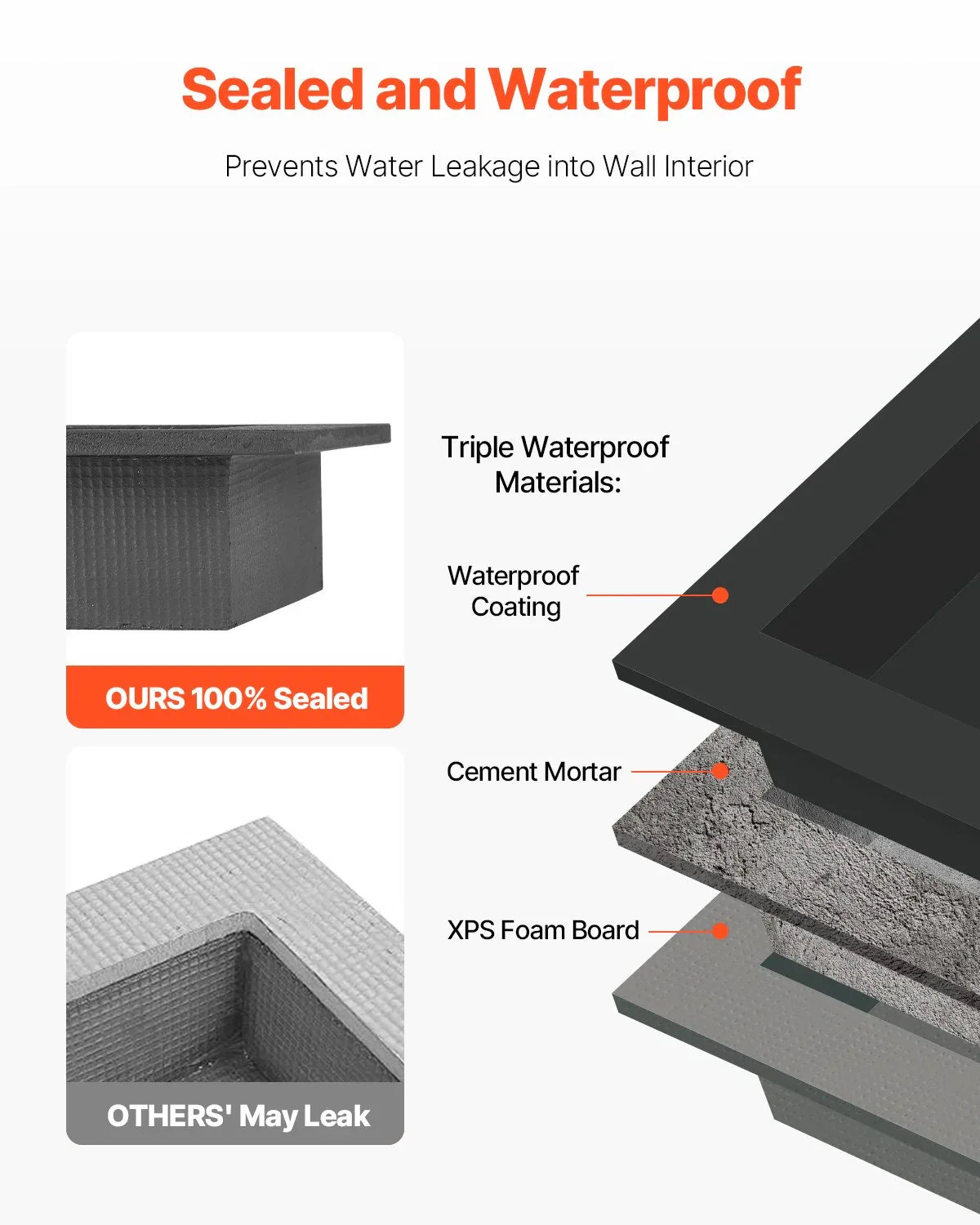 VEVOR Shower Niche 40.6 x 50.8 x 10.2 cm Recessed Wall Divider Shelf Bathroom - Mekamart Australia