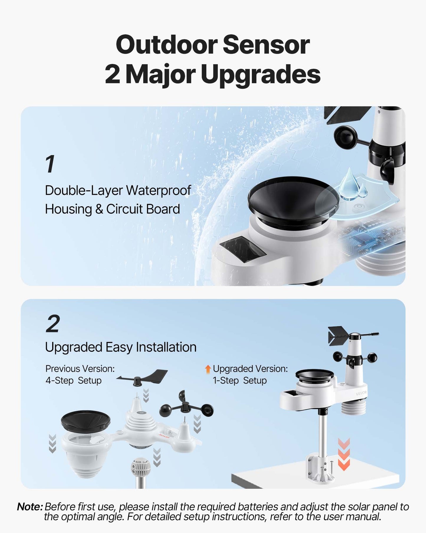 5-in-1 Wireless Weather Station, 190.5 mm VA Display, Solar Powered Outdoor Sensor, Rain Gauge, Indoor Outdoor for Weather Forecast, Temperature, Humidity, Wind Speed and Direction (No WiFi)