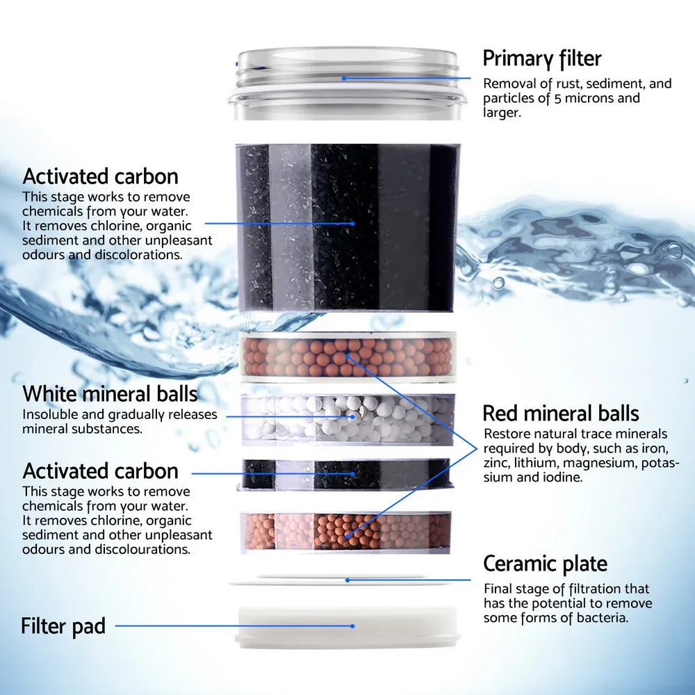 22L Devanti Water Cooler Dispenser Bench Top 3 Taps Chiller Filter Purifier Three Taps Balck - Mekamart Australia