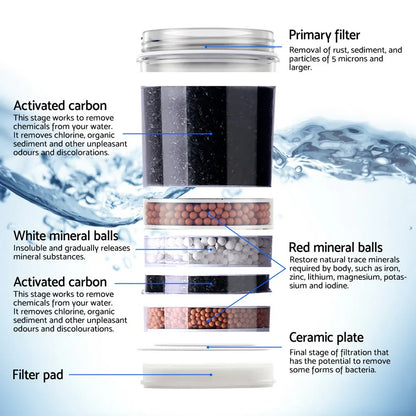 22L Devanti Water Cooler Dispenser Bench Top 3 Taps Chiller Filter Purifier Three Taps Balck - Mekamart Australia